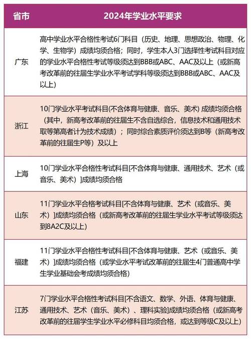 2024年綜合評價招生學(xué)校有哪些？如何申請？-圖1