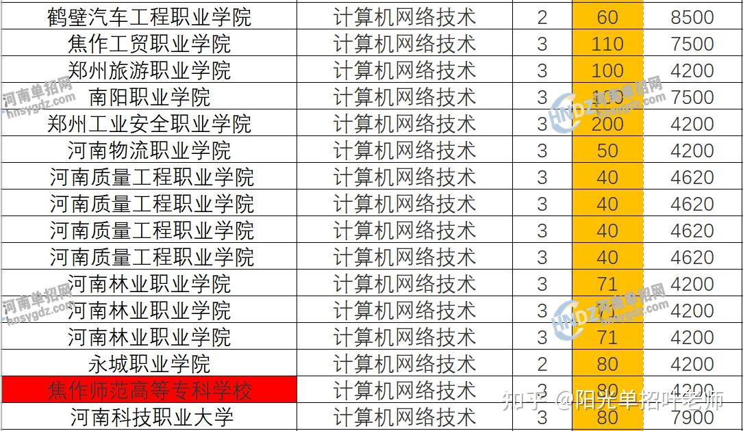 河南省計(jì)算機(jī)專(zhuān)業(yè)學(xué)校排名如何？哪些學(xué)校更具實(shí)力？-圖1
