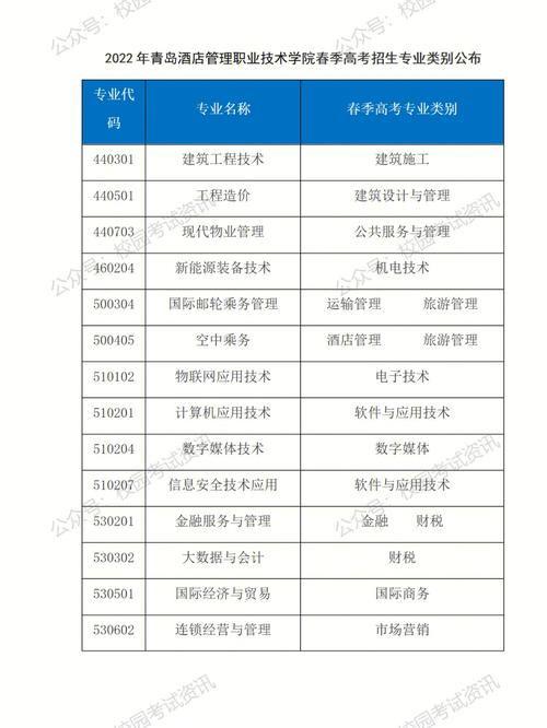 青島職業(yè)技術(shù)學(xué)院招生咨詢?nèi)绾芜M(jìn)行？具體步驟是什么？-圖1
