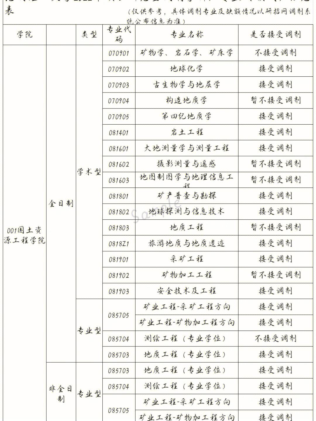 昆明理工大學(xué)教務(wù)處官網(wǎng)地址是什么？如何查詢信息？-圖1