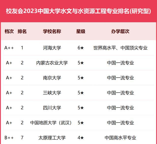 南京河海大學(xué)排名全國第幾？專業(yè)優(yōu)勢是什么？-圖1