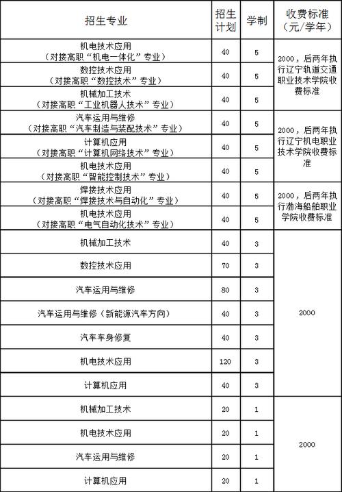 錦州機(jī)電工程學(xué)校招生簡章如何？具體要求是什么？-圖1
