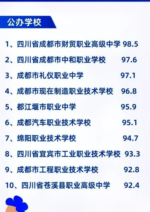 成都好的職高學校有哪些？如何選擇適合的專業(yè)？-圖1