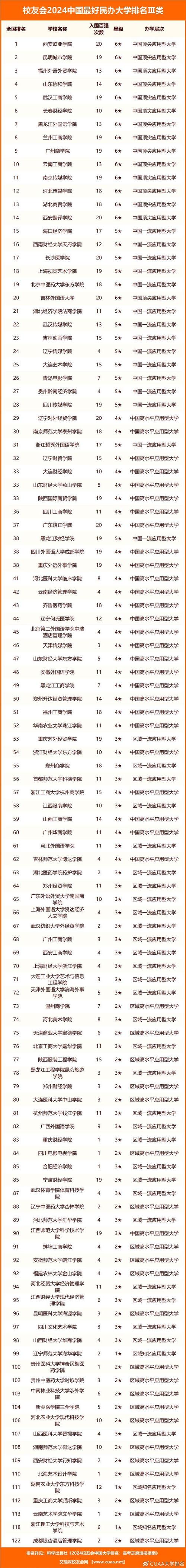 2本c類大學(xué)院校排行榜如何？哪些學(xué)校值得關(guān)注？-圖1