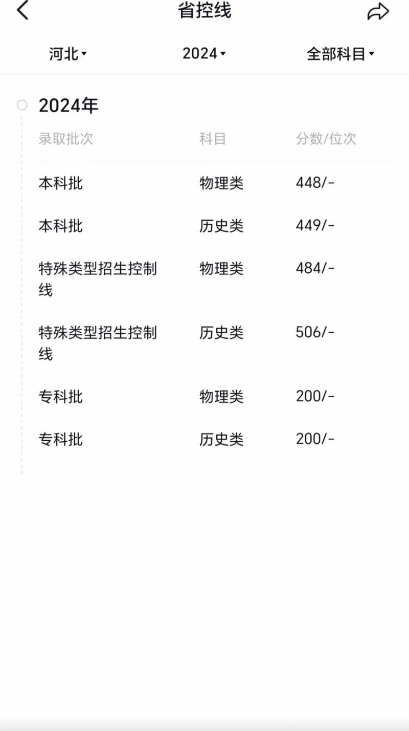 河北工程大學(xué)有碩士點(diǎn)嗎？如何查詢(xún)相關(guān)信息？-圖1