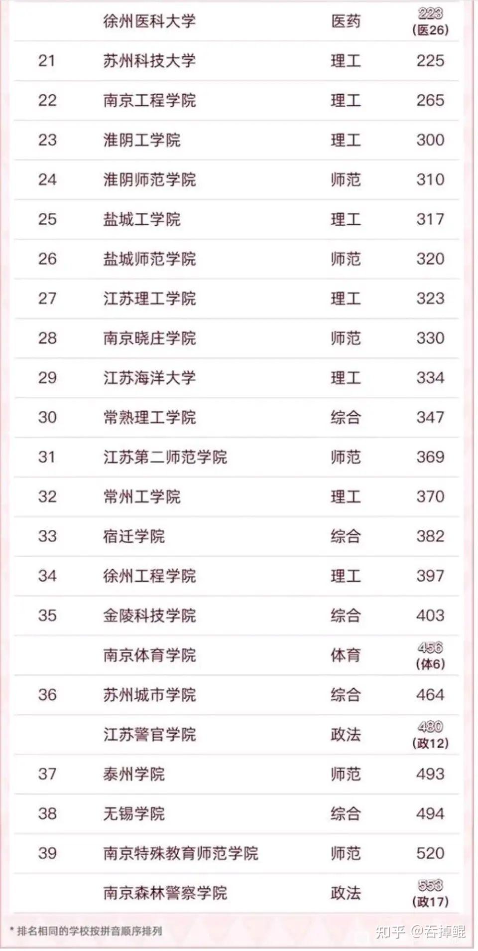 金陵科技學(xué)院怎么樣好不好？學(xué)生評價如何？-圖1