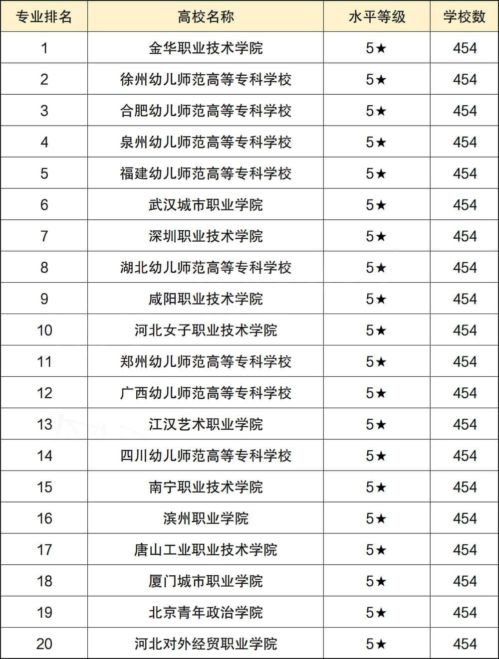 幼師專業(yè)學(xué)校有哪些大學(xué)？如何選擇適合的專業(yè)？-圖1