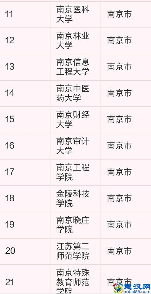 南京公辦二本大學(xué)有哪些？如何申請入學(xué)？-圖1