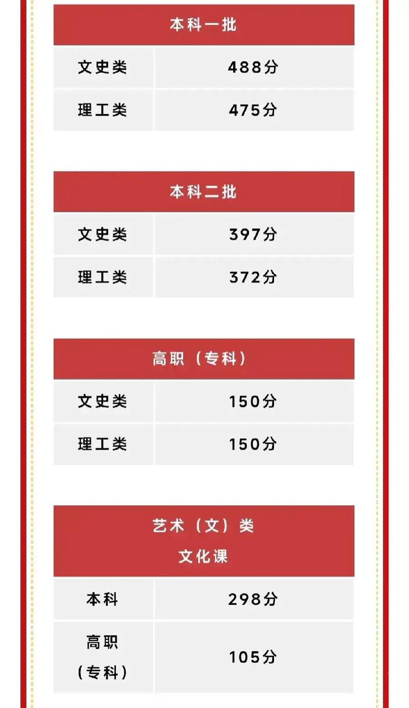 西安大學(xué)錄取分數(shù)線2024是多少？如何準(zhǔn)備？-圖1