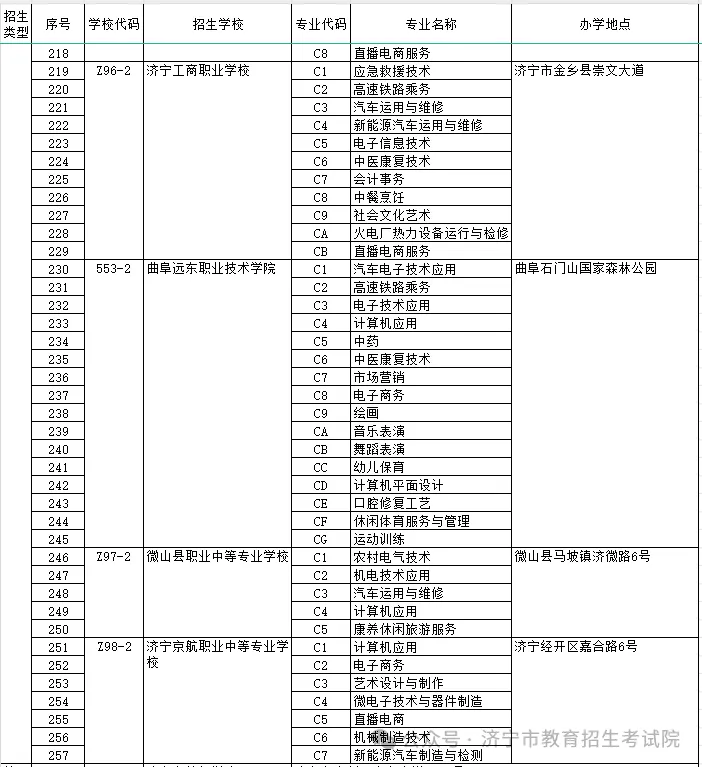 院校代碼查詢系統(tǒng)2024如何使用？具體操作步驟是什么？-圖1