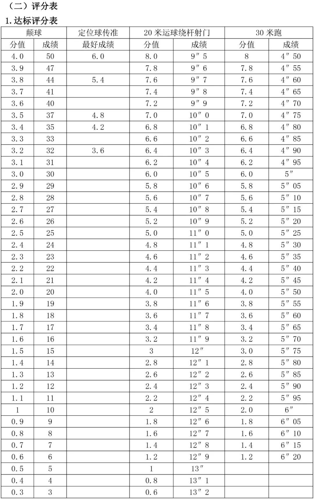 體育生考985需要多少分？具體情況如何？-圖1