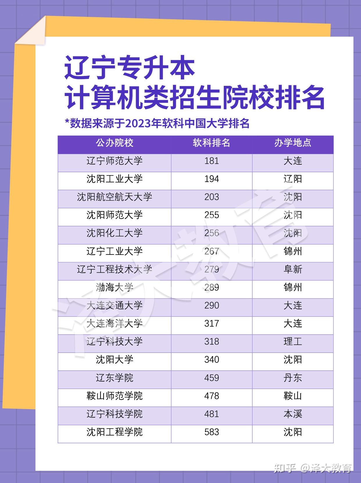 遼寧計算機(jī)專業(yè)比較好的學(xué)校有哪些？如何選擇？-圖1