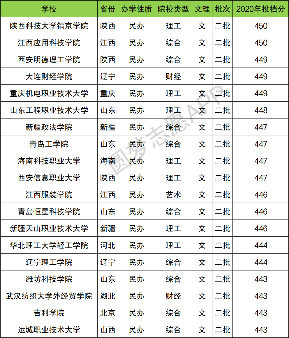 重慶二本文科公立大學(xué)有哪些？如何選擇適合的學(xué)校？-圖1