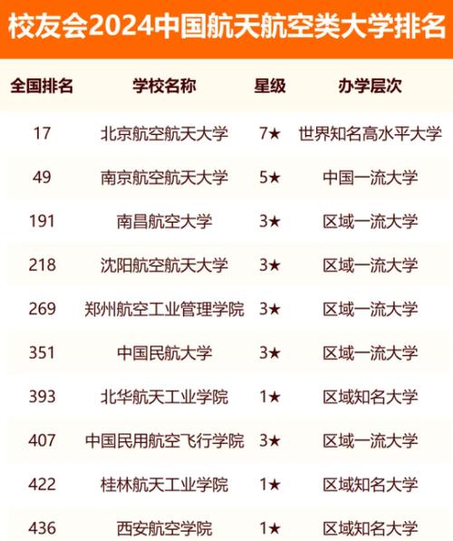 航空航天大學(xué)有哪些學(xué)校？各自的特色是什么？-圖1