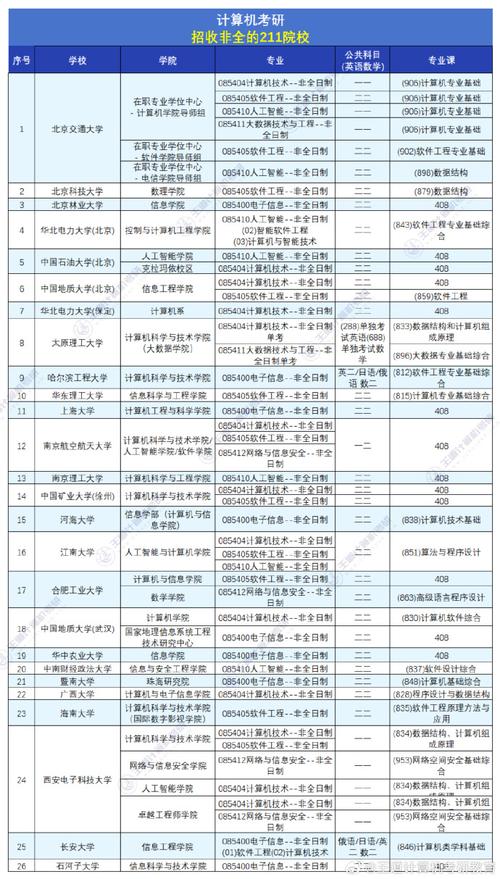 211中計算機較好的大學有哪些？如何選擇？-圖1