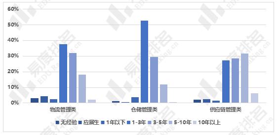 航空物流管理專業(yè)就業(yè)前景如何？具體情況如何？-圖1