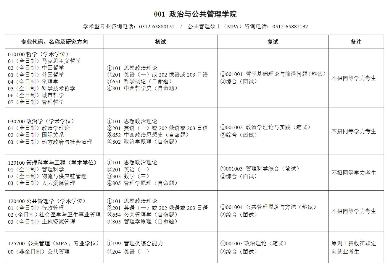 蘇州大學(xué)研究生招生專業(yè)目錄是什么？如何準(zhǔn)備？-圖1