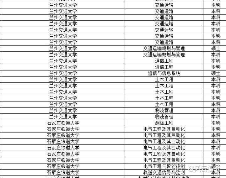 鐵路本科學(xué)校有哪些二本？專業(yè)設(shè)置如何？-圖1