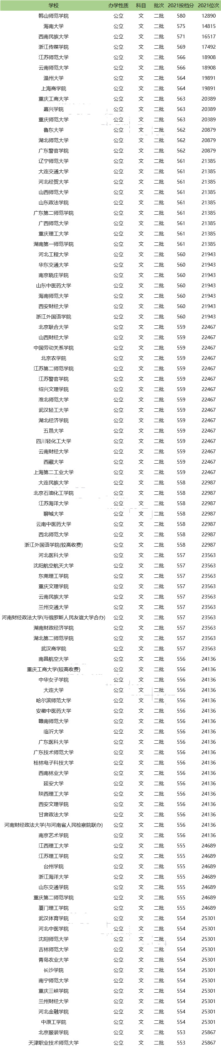 全國公辦二本學校有哪些？如何選擇適合的學校？-圖1