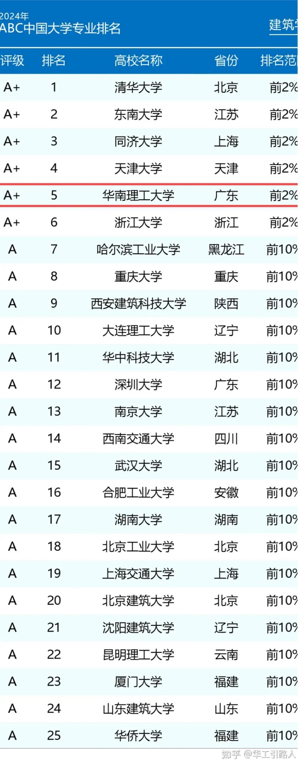 中國(guó)十大設(shè)計(jì)大學(xué)排名如何？哪些學(xué)校更具競(jìng)爭(zhēng)力？-圖1