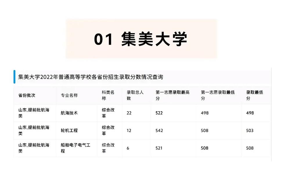 山東提前批次錄取有哪些學(xué)校？需要注意什么？-圖1