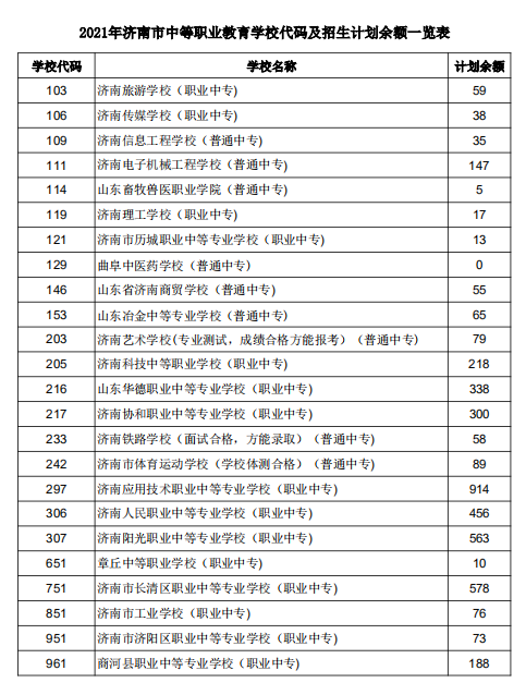 濟南職業(yè)中專學校有哪些？如何選擇適合的專業(yè)？-圖1
