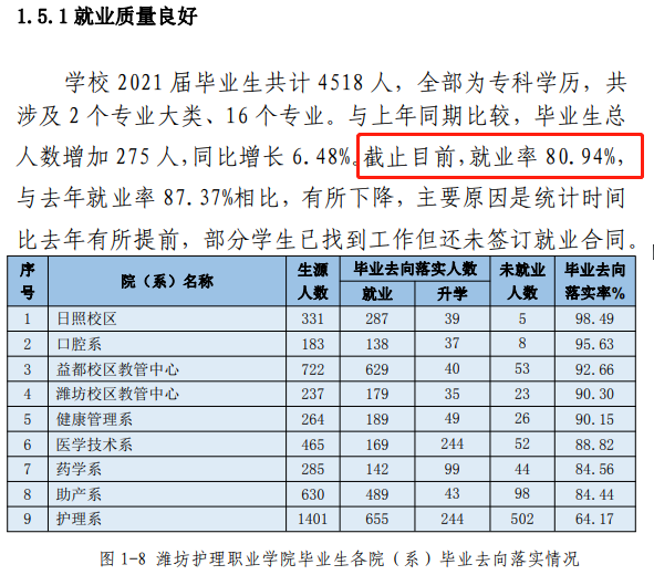 公辦護(hù)理大專學(xué)校有哪些？學(xué)費(fèi)和就業(yè)前景如何？-圖1