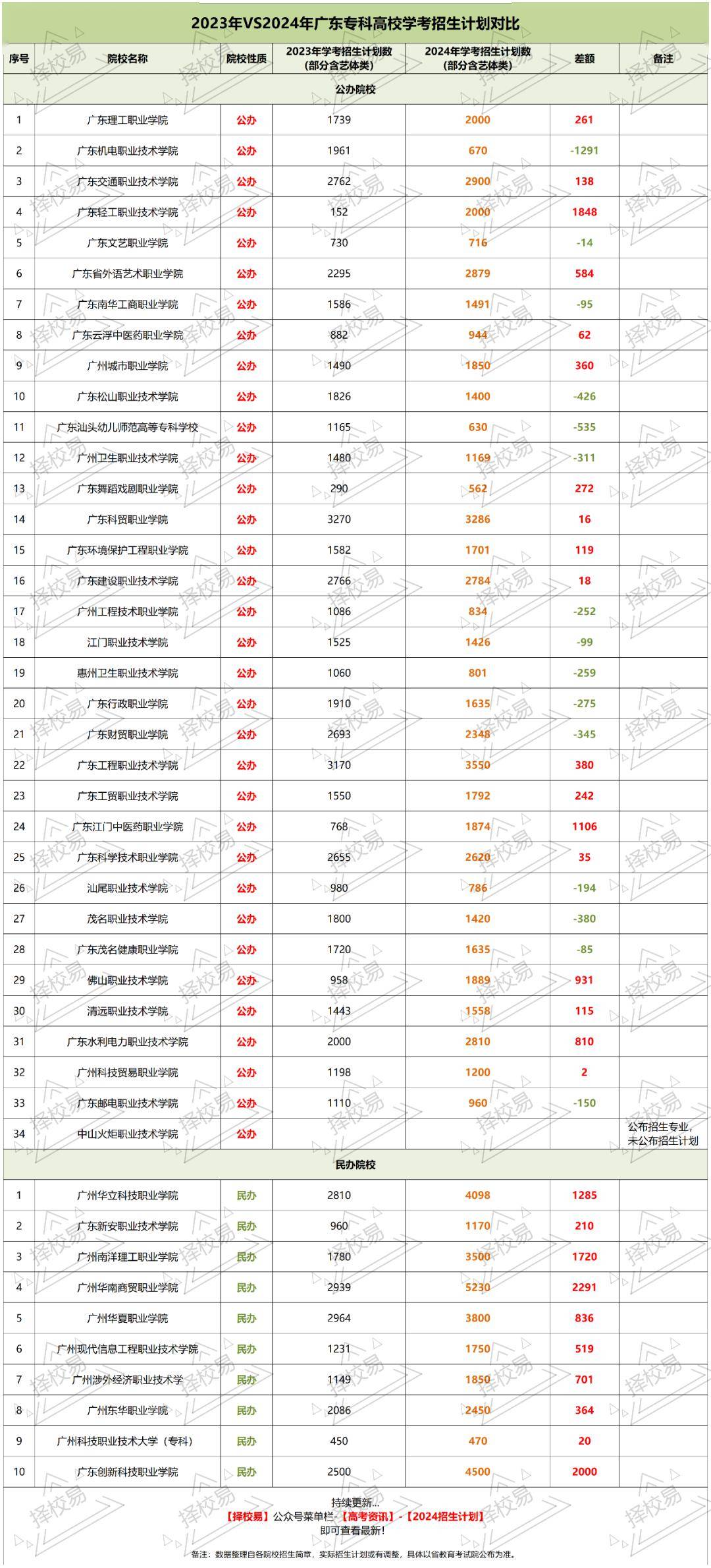 2024年擴招的本科院校有哪些？如何申請？-圖1