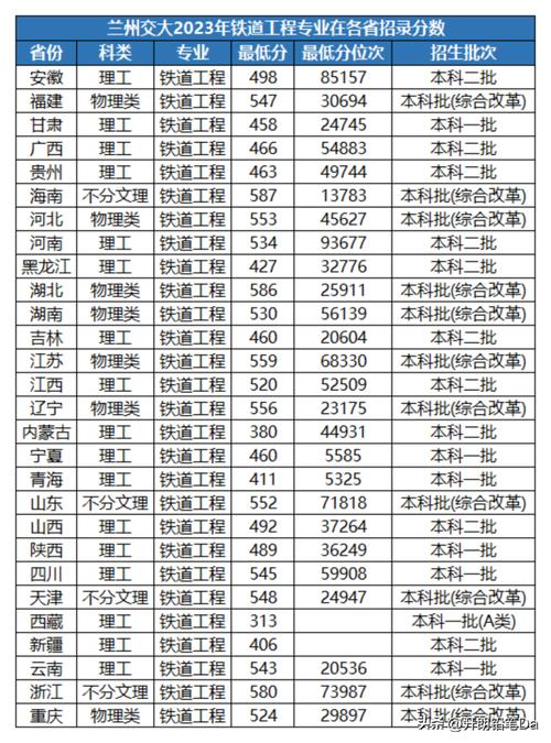 鐵路類的二本大學有哪些？專業(yè)設置如何？-圖1