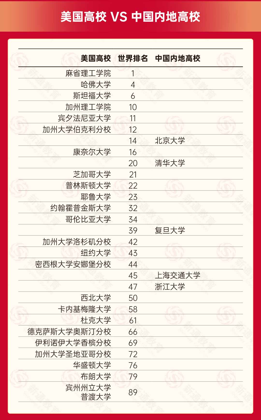 qs是什么意思大學(xué)排名？如何影響學(xué)校選擇？-圖1