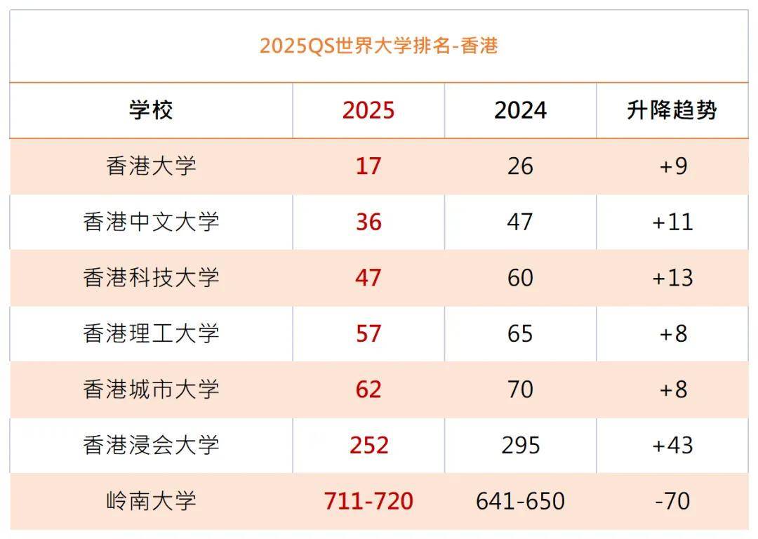 香港大學(xué)錄取分?jǐn)?shù)線2024是多少？如何申請？-圖1