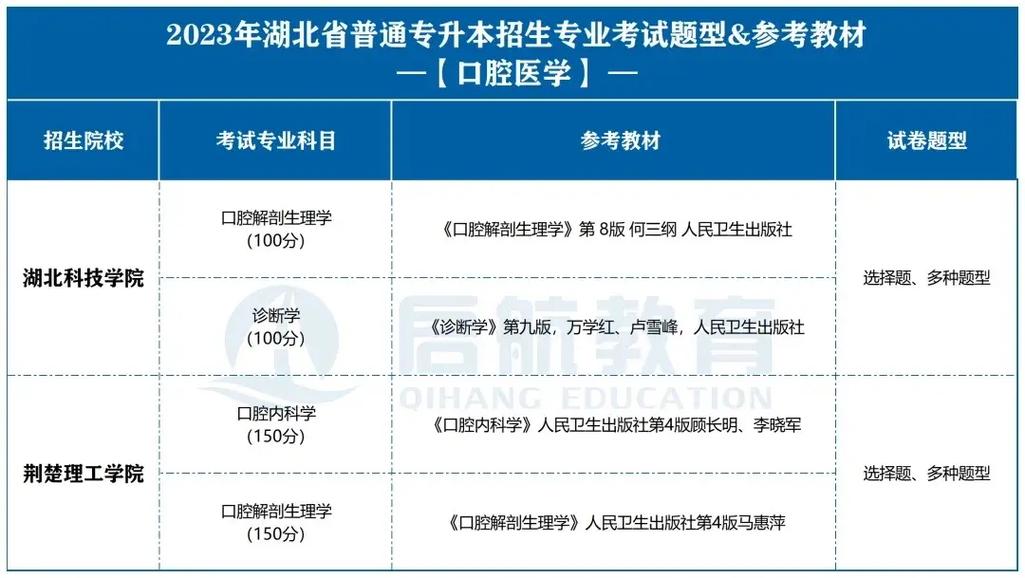口腔醫(yī)學(xué)技術(shù)專(zhuān)升本院校有哪些-圖1