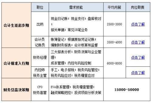 考會(huì)計(jì)證需要多少錢-圖1
