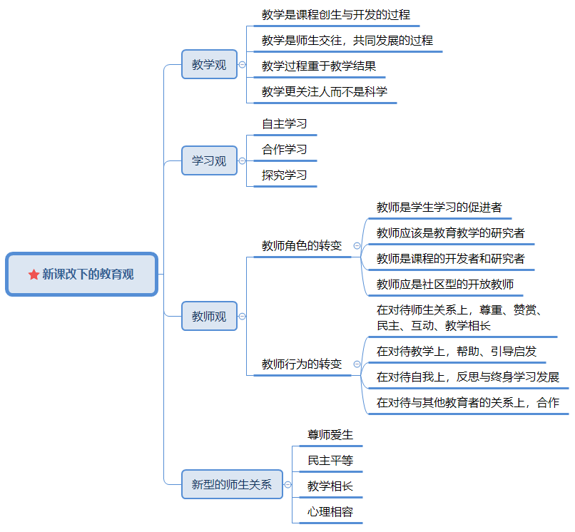 教育觀的內(nèi)容是什么-圖1