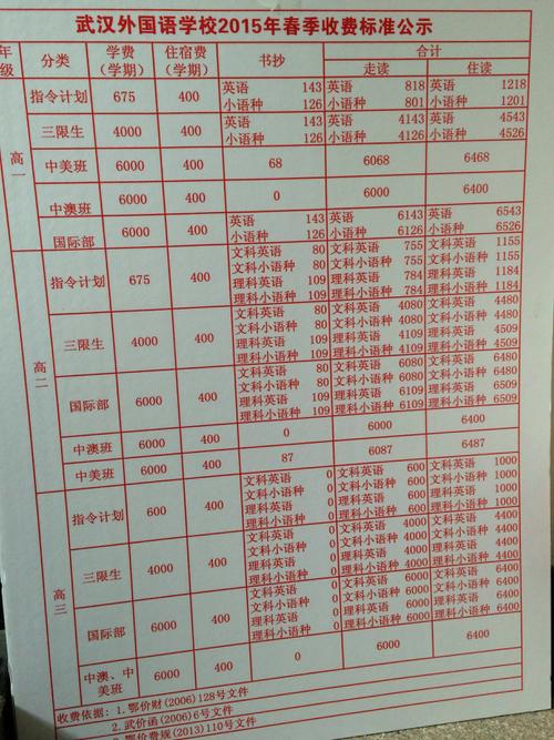 武漢外國語學(xué)校學(xué)費(fèi)多少-圖1