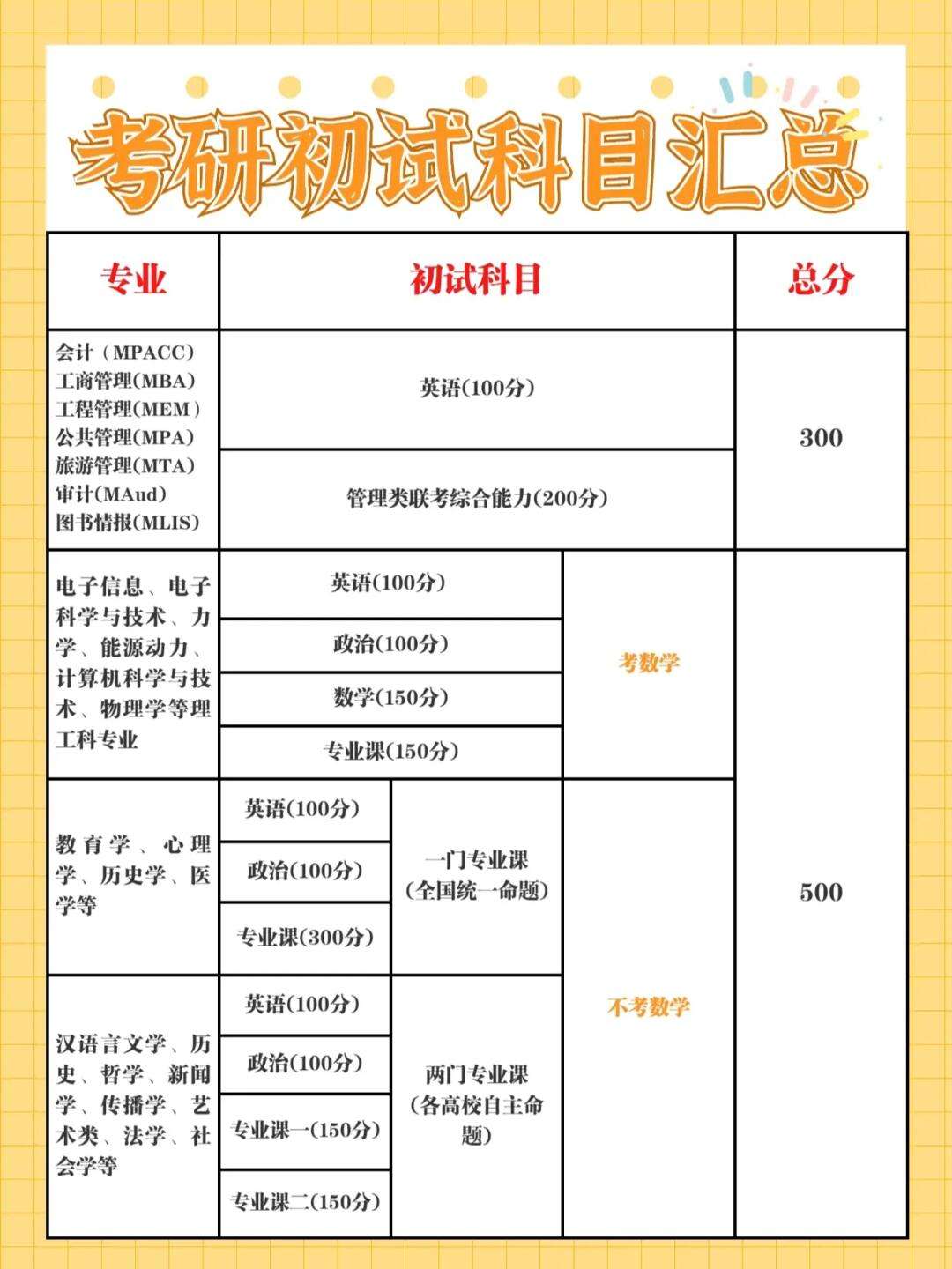 應(yīng)用化學(xué)考研考哪些科目-圖1