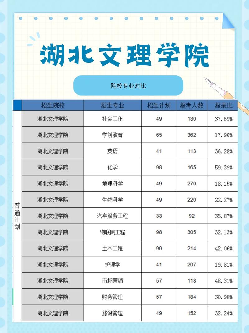 湖北文理學(xué)院專升本簡(jiǎn)介-圖1