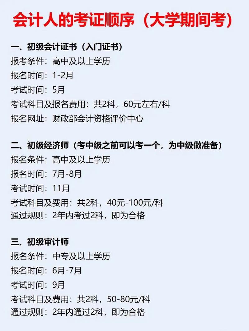 成人會計(jì)證怎么自考 考哪幾科-圖1