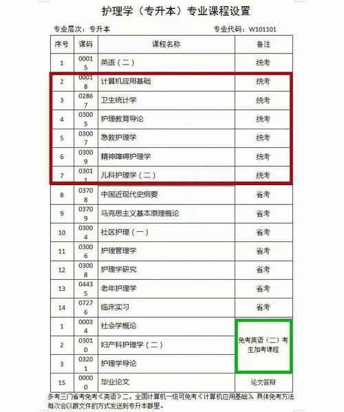 醫(yī)學專業(yè)可以自考嗎 考什么-圖1