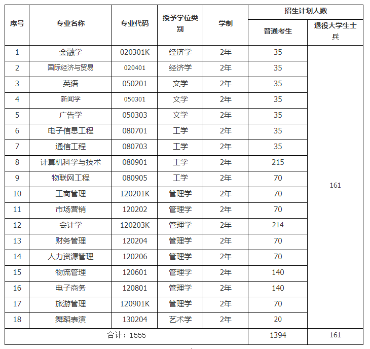武漢工商學(xué)院專升本簡介-圖1
