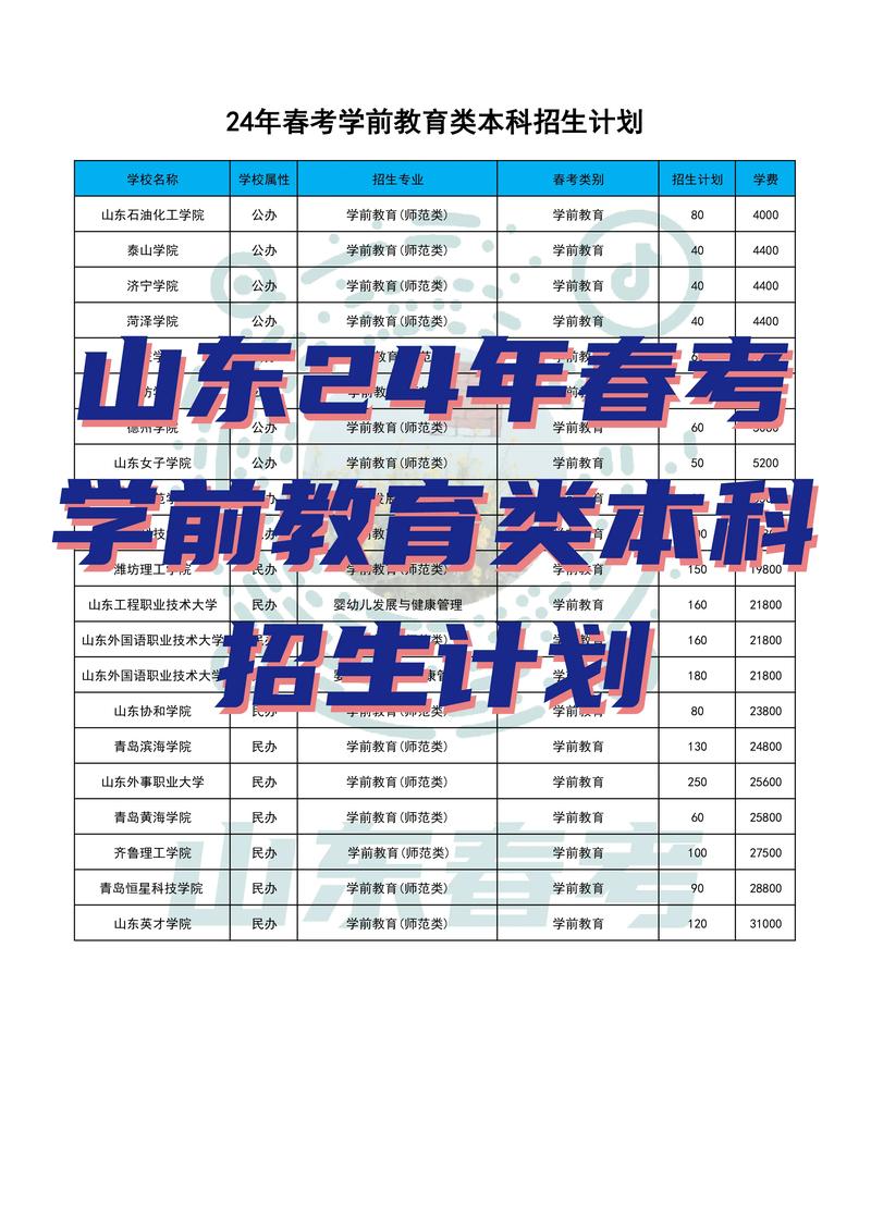 學前教育專業(yè)招生學校-圖1
