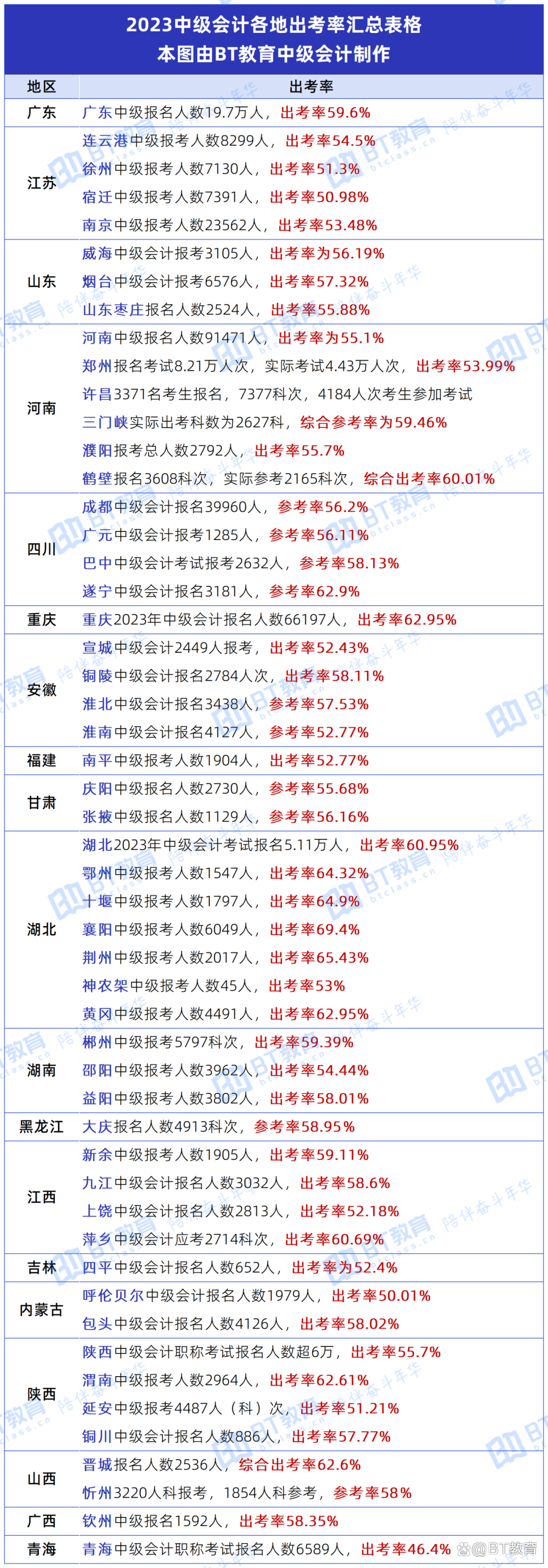 中級(jí)會(huì)計(jì)通過率-圖1