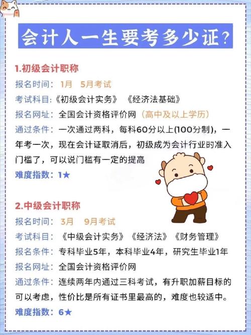 考個(gè)會(huì)計(jì)證需要多少錢 怎么考-圖1