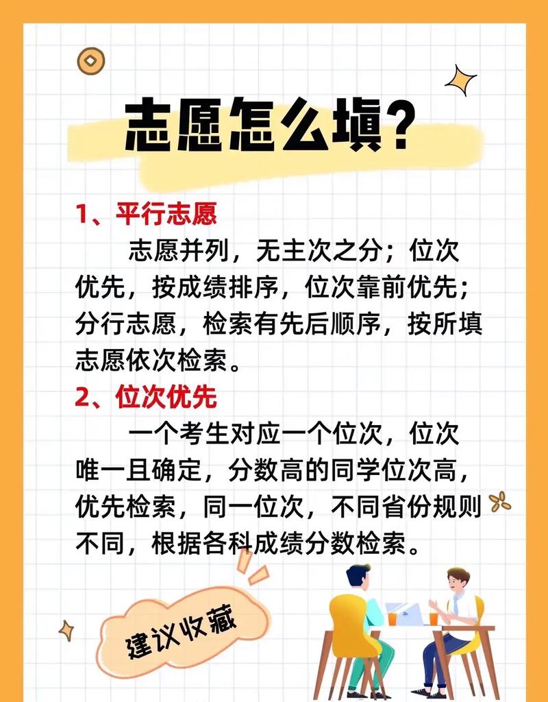 高校專項(xiàng)怎么填報(bào)志愿-圖1