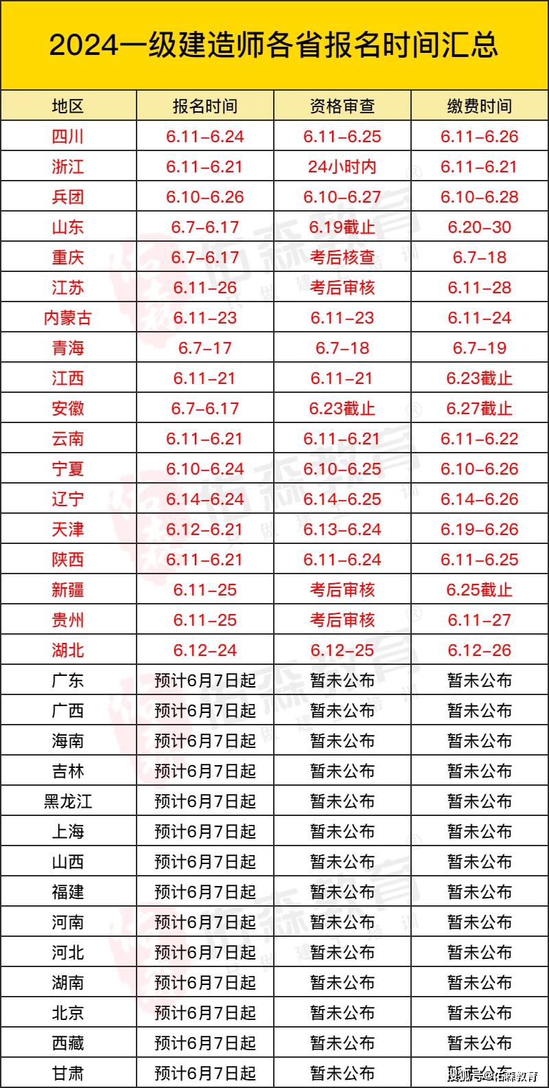 零基礎(chǔ)考二建有多難？-圖1