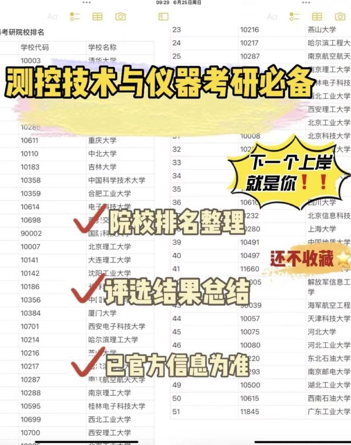 測控技術(shù)與儀器考研-圖1