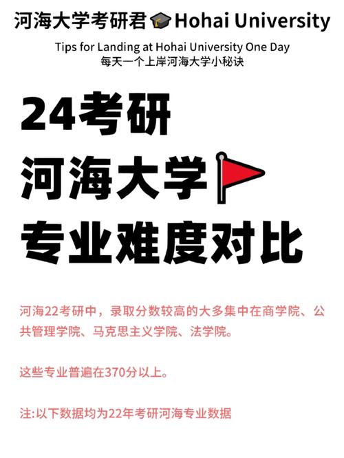河海大學(xué)考研難度大嗎-圖1