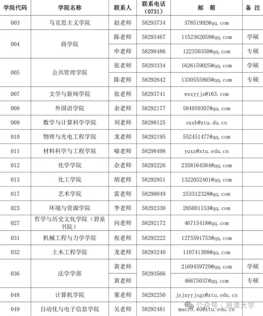 湘潭大學(xué)研究生招生網(wǎng)入口-圖1