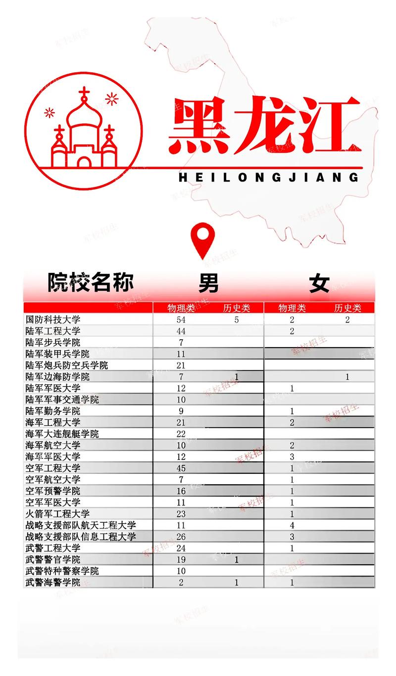 黑龍江招生信息網(wǎng)入口-圖1