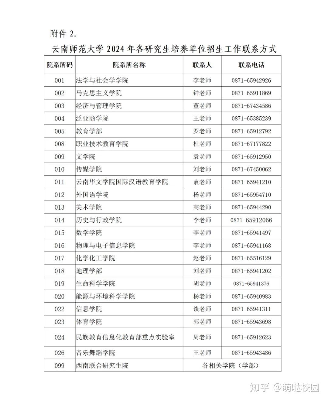 云南師范大學考研官網(wǎng)入口-圖1